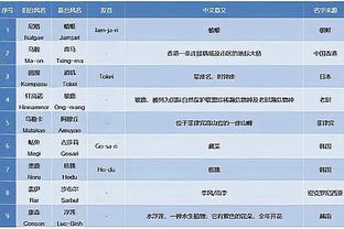 防线崩了？曼城连续4场比赛未能零封，总计丢掉10球